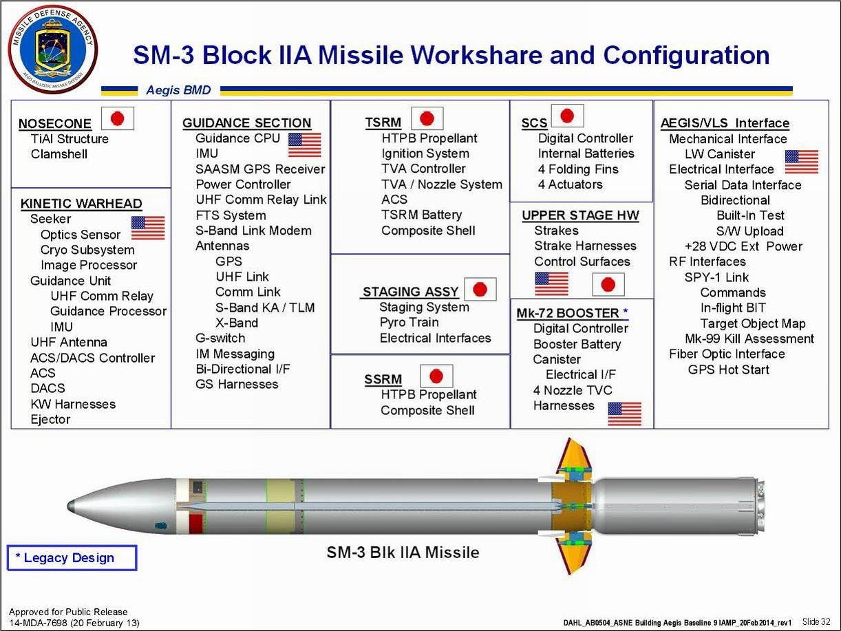 Standard Missile 3: Shipboard And Land-based Interceptor – Global ...